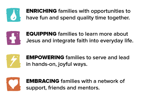 Families of faith 4-E's Enrich,-Equip,-Empower,-Embrace